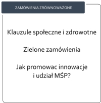 Zamówienia zrównoważone